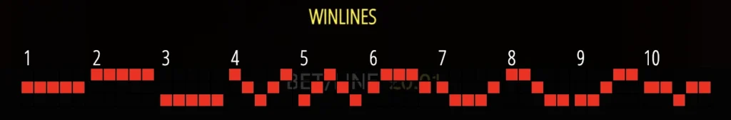 Eye of Horus Paylines